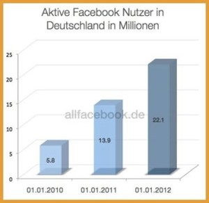 aktive-facebook-nutzer-in-deutschland-in-millionen