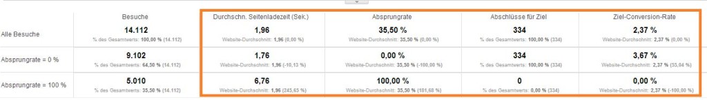 Seitenladezeiten Übersicht