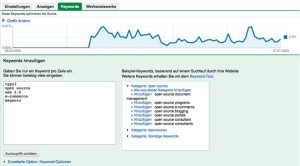 googleadwords_diagramme