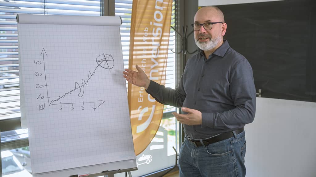 Ein Mann steht neben einem Flipchart und zeigt mit der Hand auf eine aufsteigende, handgezeichnete Diagrammkurve.