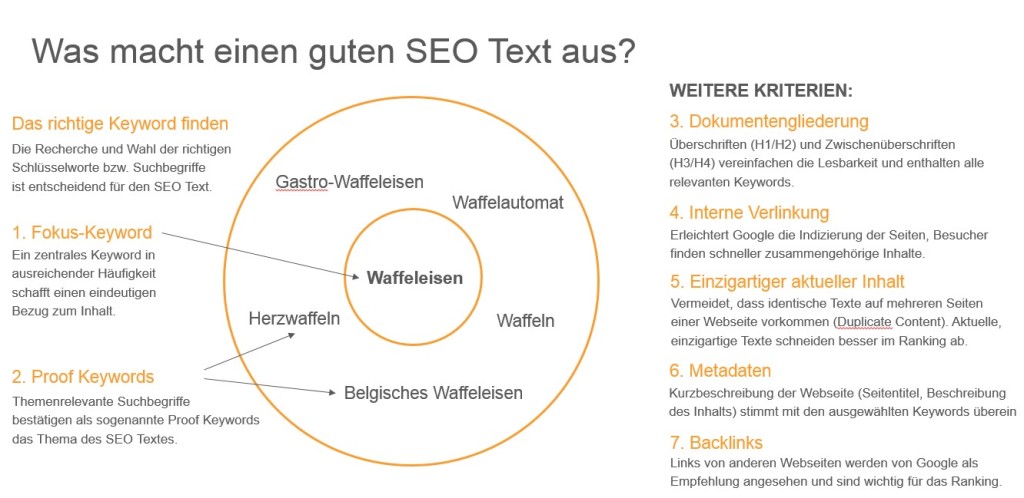 Was macht einen guten SEO-Text aus?